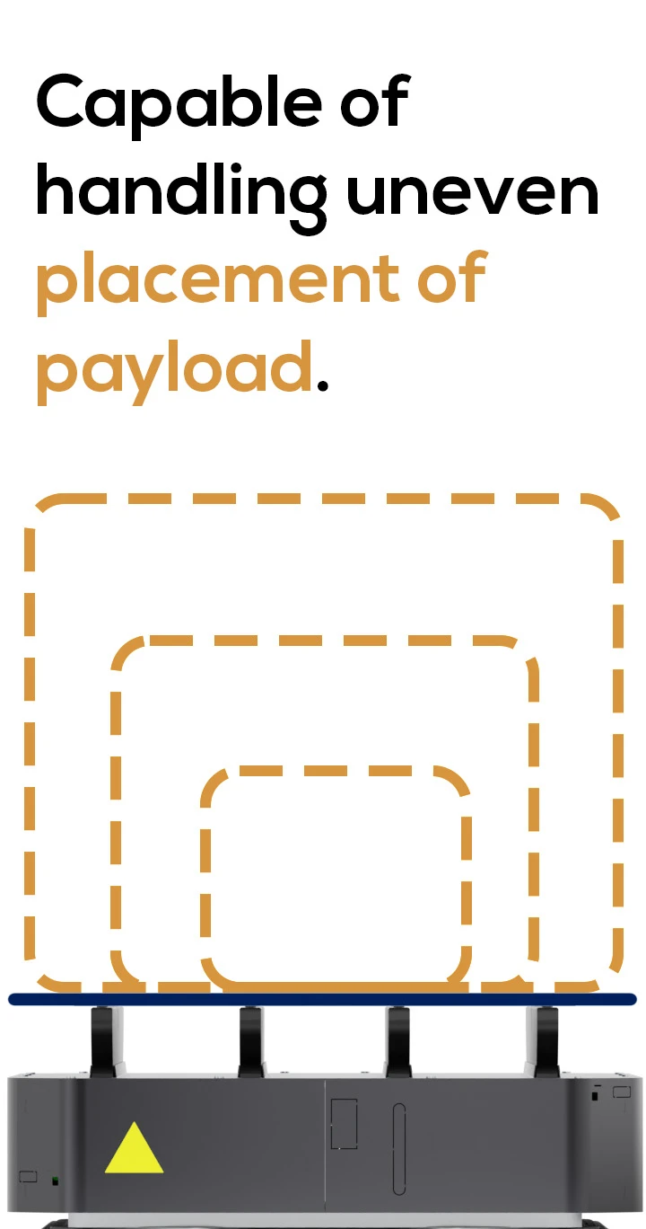capable of handling uneven placement of payload